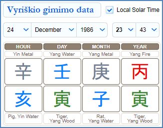 Moters gimimo data su Ugnies elementais