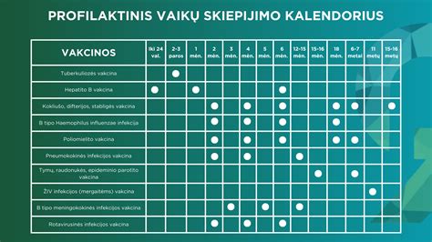 Infografika apie vaikų skiepijimo kalendorių