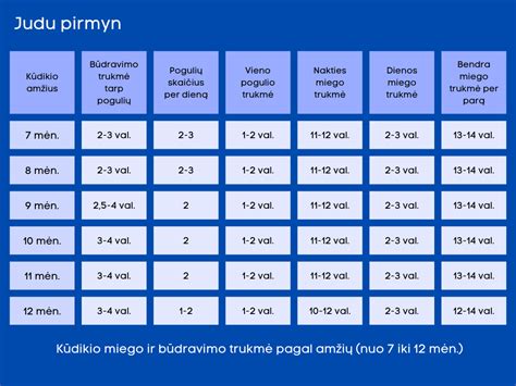 vaiko miego trukmė pagal amžių lentelė