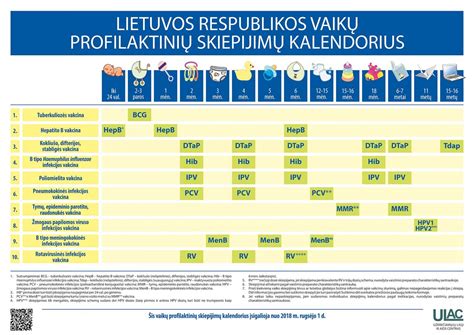 infografika skiepu grafikas