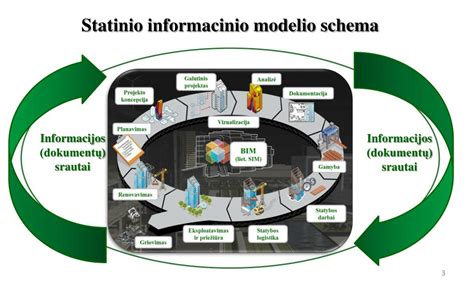 Schema su statinio esminiais reikalavimais