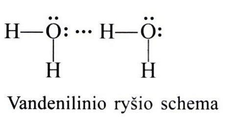 Schema, kaip susidaro vandenilio sulfidas vandenyje