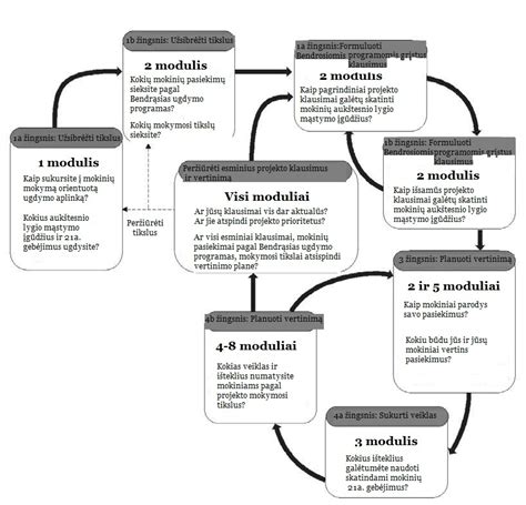 Planavimo schema ir adresai