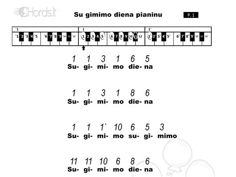 Pianino klavišai su numeriais dainai „Su gimimo diena“