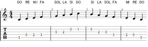 Gitaros grifo natų žemėlapis