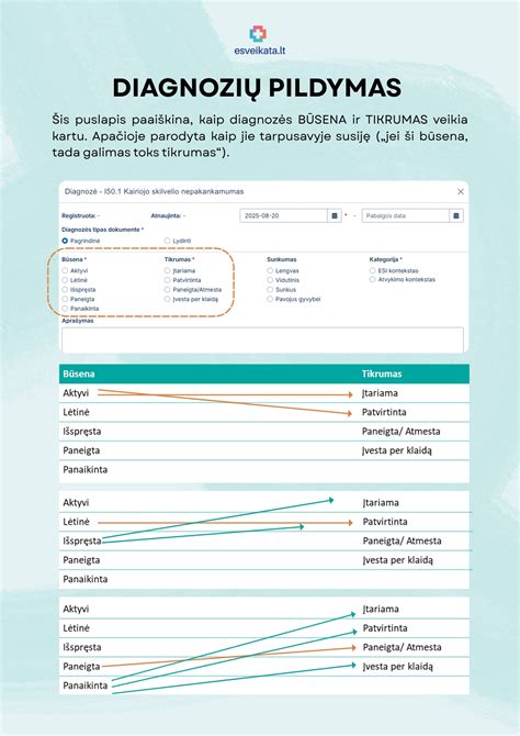 Šlapinimosi dienoraščio pildymas