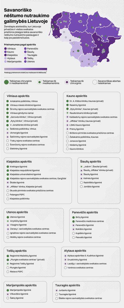 Schematinis vaistinio nėštumo nutraukimo principas