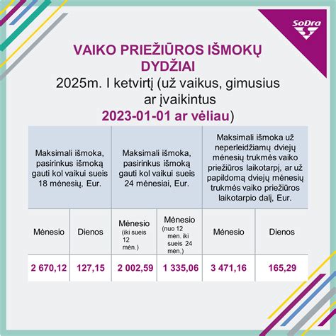 Schema: Vaiko priežiūros išmokos ir savarankiškas darbas