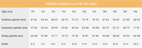Vaikiškų čiužinių dydžių lentelė
