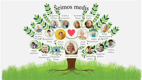 Chlodvigo I šeimos medis