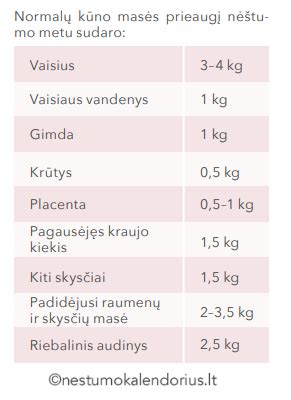 Svorio kritimas nėštumo metu