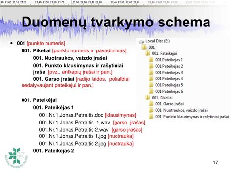 Schema naujagimio dokumentų tvarkymo