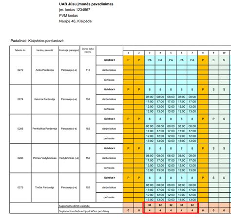 Grafikas, rodantis pajamas vaiko priežiūros atostogų metu