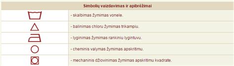 Simboliai ant siūlų etikečių, nurodantys priežiūros instrukcijas