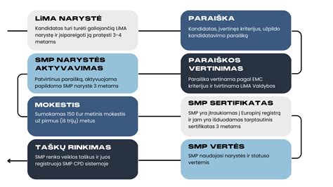 medicininis tepinėlio paėmimo procesas
