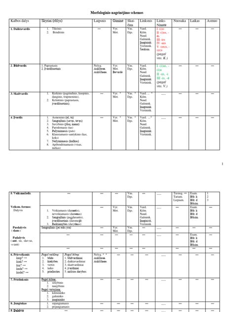 Dehidratacijos požymių schema