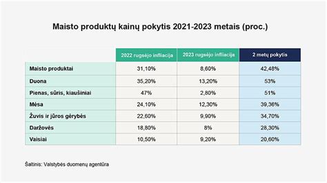 Simbolinis paveikslėlis, vaizduojantis skirtingų maisto produktų poveikį šlapimo kvapui