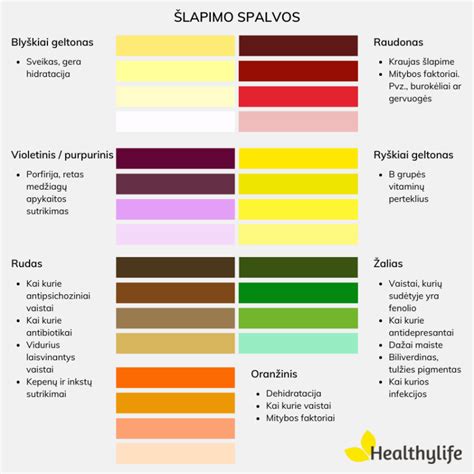 Infografika apie šlapimo spalvos ir skaidrumo reikšmes