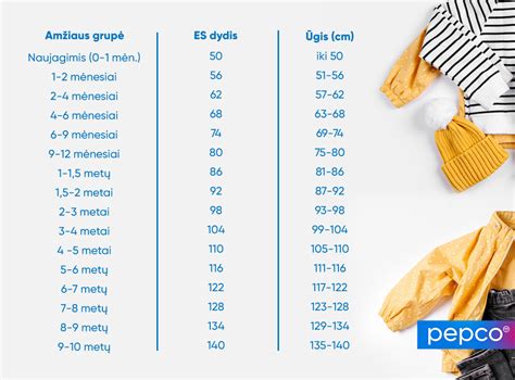 Infografika: Naujagimių išgyvenamumo statistika pagal gestacinį amžių