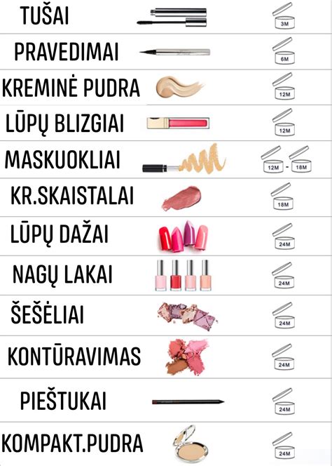 Lentelė su vengtinų ir rekomenduojamų kosmetikos ingredientų nėštumo metu