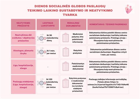 Grafikas su dienos socialinės globos paslaugų trukmės valandomis per savaitę