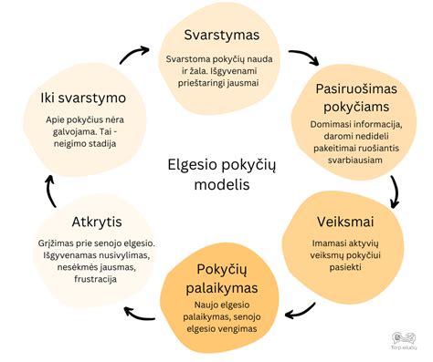 Vaiko elgesio pokyčiai kaip smurto signalai