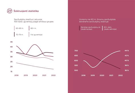 Lietuvos naujagimių gimimo statistika (schematiškai)