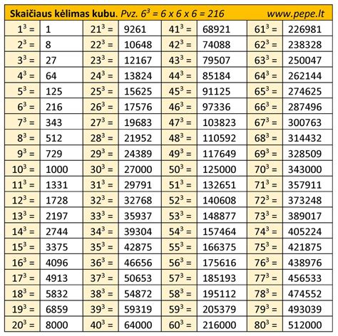 Lentelė su vaiko pinigų dydžiais pagal vaikų skaičių