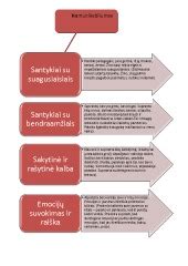 Vaiko klausos vystymosi schemos