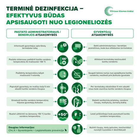 Infografika: pagrindinės kirminų prevencijos priemonės