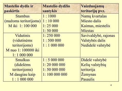 Scheminis normalaus gimdymo biomechanizmo vaizdavimas