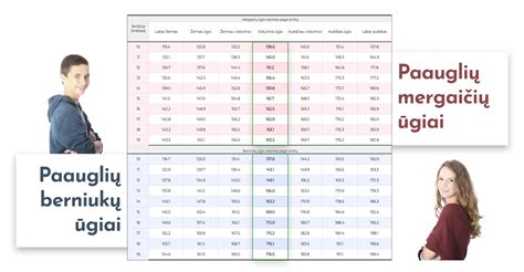 Procentilių lentelė naujagimio svoriui