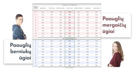 Vaikų augimo procentilių lentelė