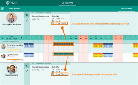 Schema, rodanti skirtingų kategorijų darbuotojų turimas atostogų dienas