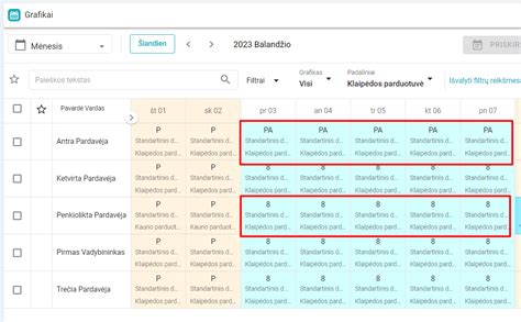 Grafikas, iliustruojantis darbuotojų prioritetus renkantis atostogų laiką