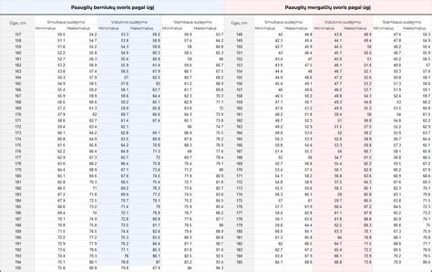 Vaiko svorio ir skysčių poreikio lentelė