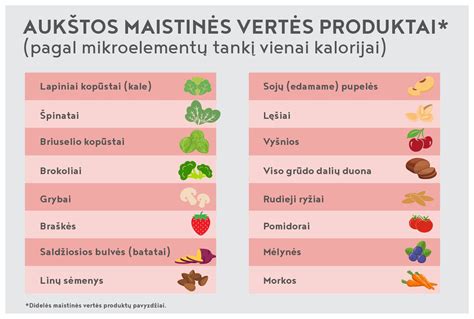 Kiaušinio maistinė vertė