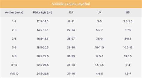 vizualizacija vaiko pinigų dydžių