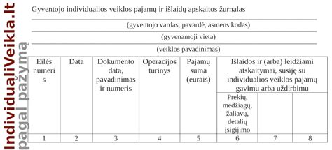 Schema apie individualios veiklos įmokas
