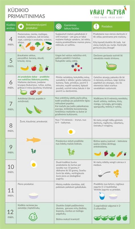 Kūdikių primaitinimo lentelė