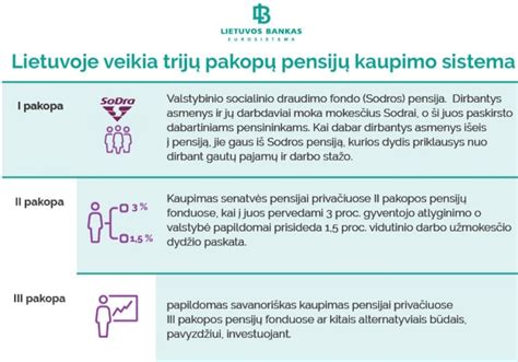 Pensijų ir kompensacijų sistema