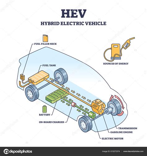 Schema su vaikiško elektromobilio funkcijomis