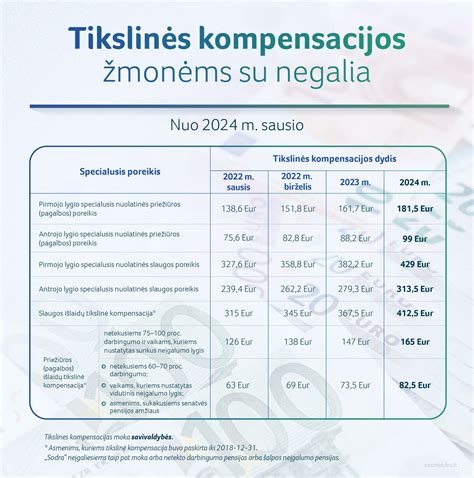 Infografika: Valstybės kompensacijos mechanizmas
