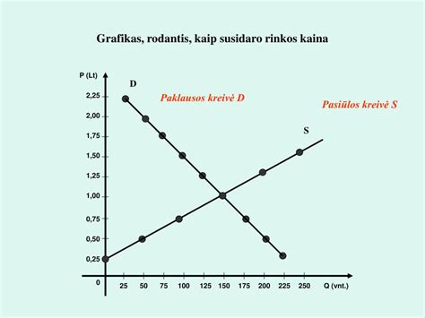 Grafikas, rodantis įmonės kreditingumo įvertinimą