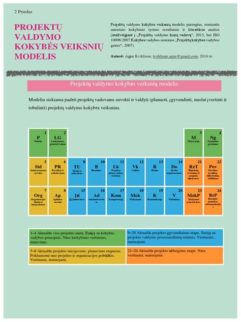 Schema, iliustruojanti atvejo vadybos modelio veikimo principus