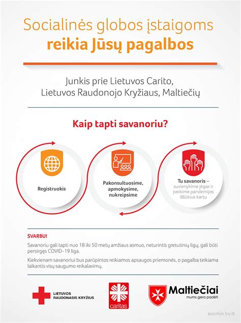 Infografika, rodanti asmenų su apribotu veiksnumu procentinę dalį globos įstaigose