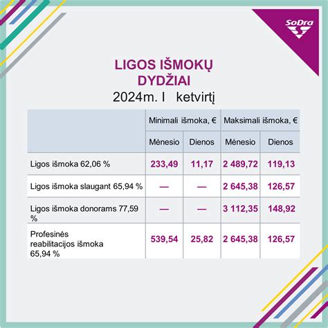 Infografika: Ligos išmokos apskaičiavimas