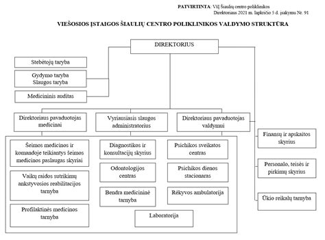 Schematinis Šiaulių miesto šeimos centro struktūros pavaizdavimas
