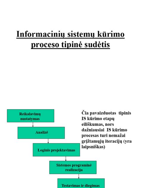 Simbolinis gimdymo procesas