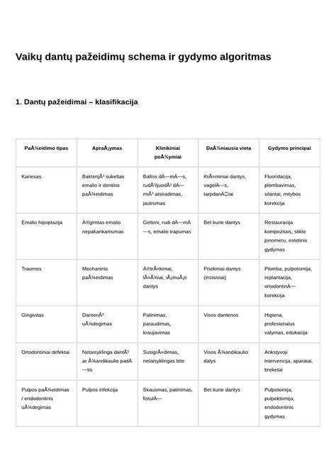 Dantų hipomineralizacijos pažeidimų pavyzdžiai